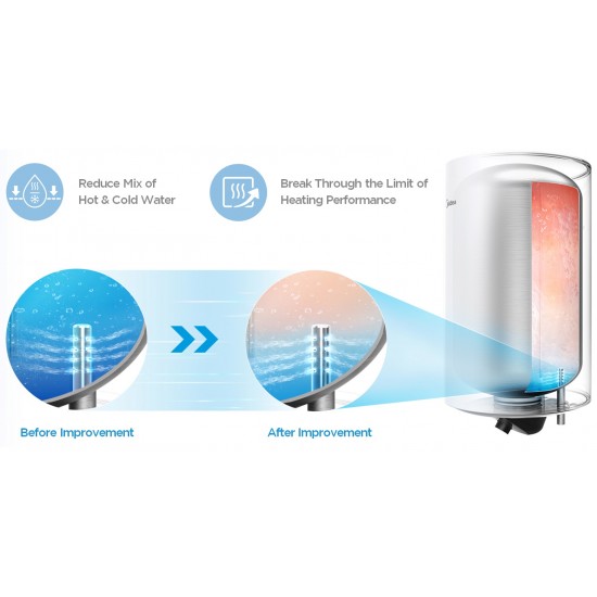 Ūdens sildītājs Midea Lume Uno 80L WiFi, vertikāls